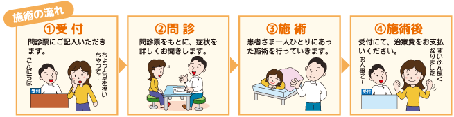 宮城県刈田郡蔵王町向山生活センターすぐ、宮整骨院